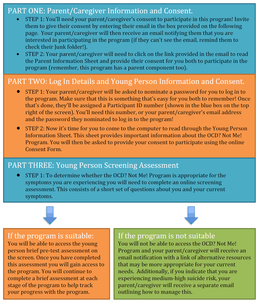 Registration process outline for young person